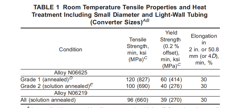ASTM B444 GR1 GR2 mechanical properties table